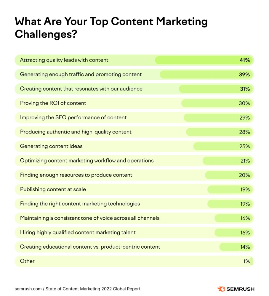 Quanto costa fare content marketing?