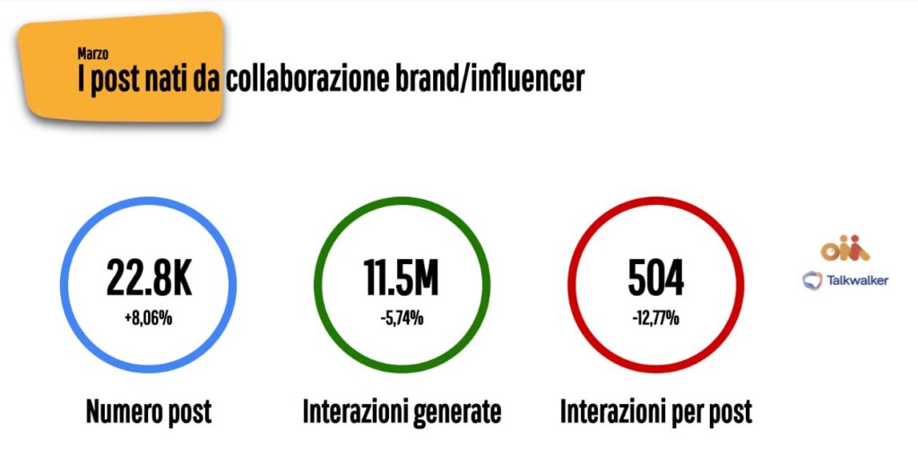 partnership influencer-brand su Instagram