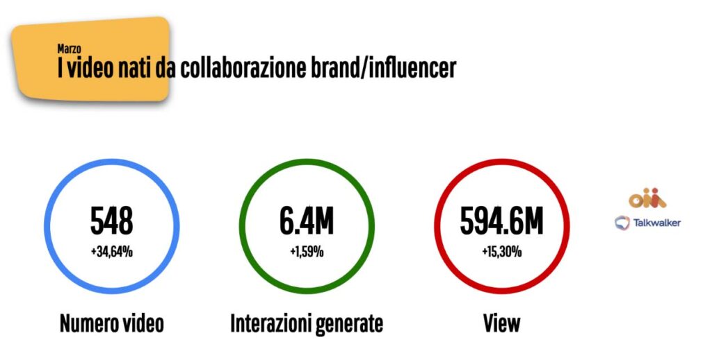 partnership influencer-brand su Tik Tok